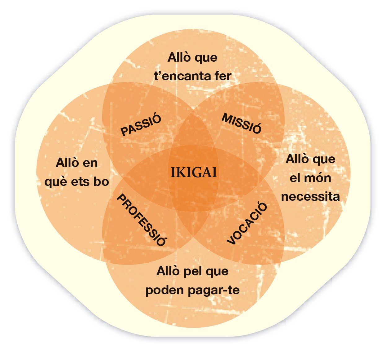 Ikigai